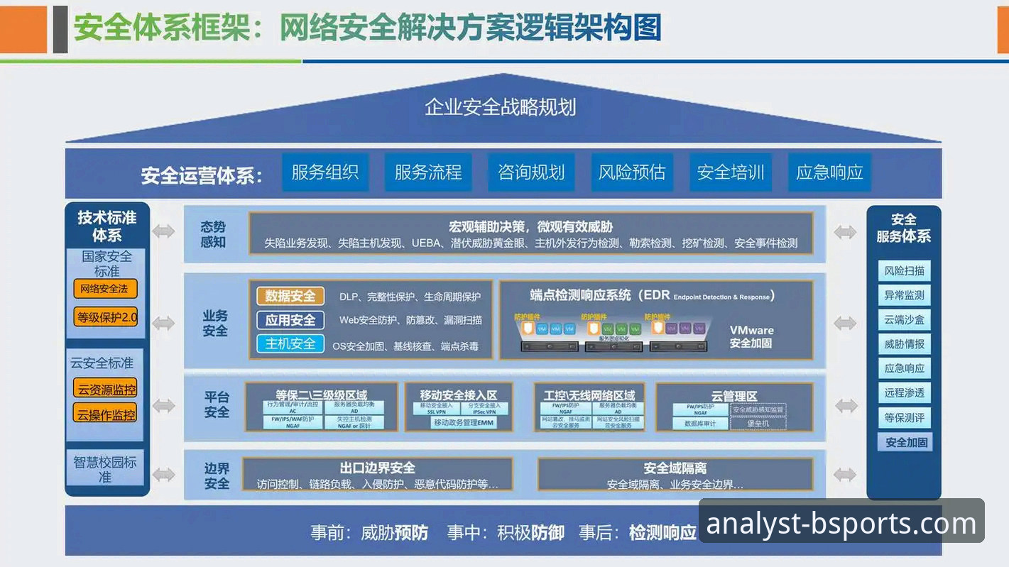 bsports官网安全吗安全吗 揭秘bsports官网安全吗安全吗?技术评测员深度拆解平台安全架构
