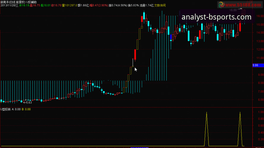一场18分逆转背后的数据密码：专业平台如何解码比赛转折点