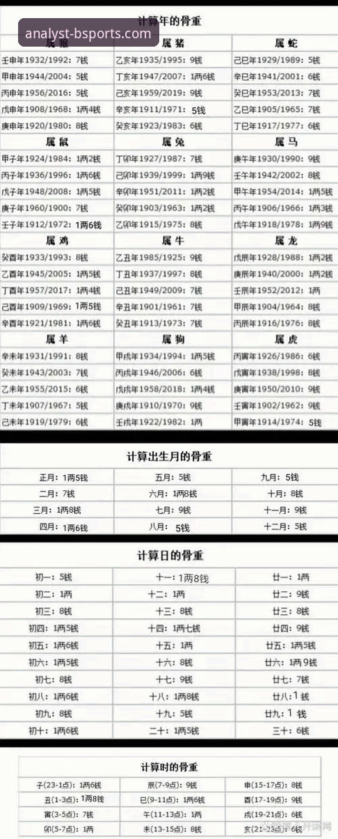 必威体育平台预测准确性详解