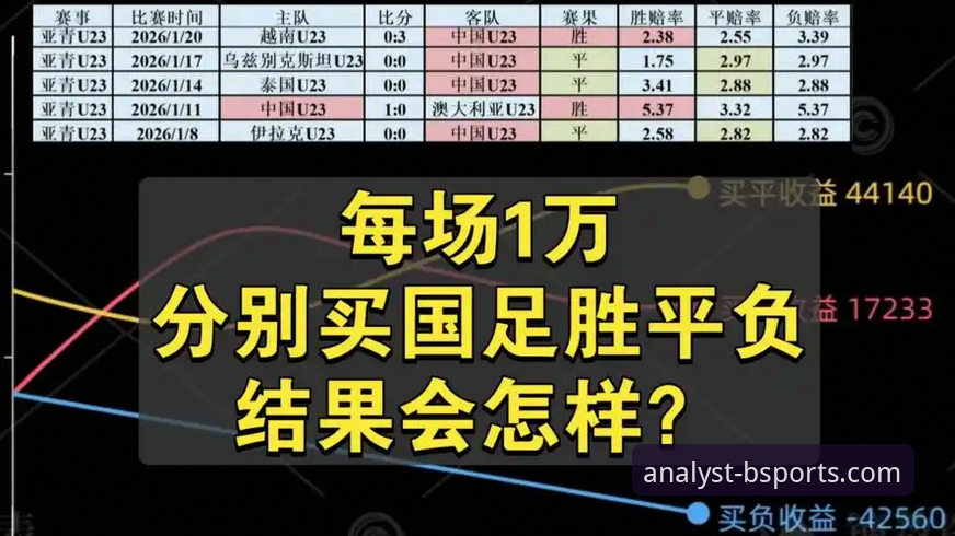 bsports官网免费吗 必威体育平台观赛指南:U19国足1-0哥伦比亚制胜全解析