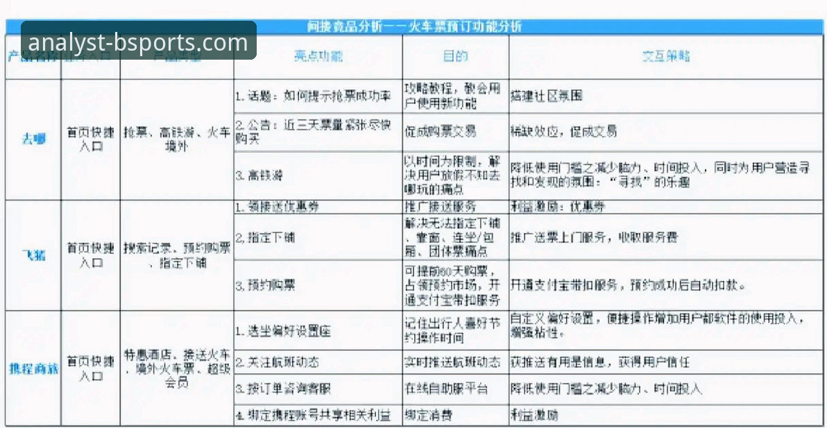 必威体育平台 vs bsports官网服务：专业赛事分析平台的差异化竞争