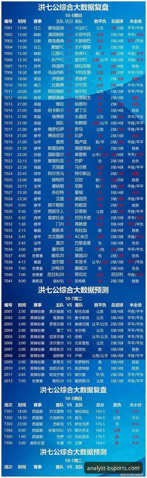 bsports官网最新地址 必威体育平台使用完整指南:实时比分、赛事分析与竞彩预测一站式攻略